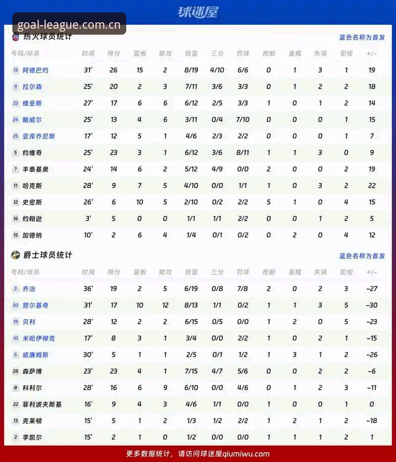 球盟会v2.1.0注册与篮球数据功能深度评测：老用户实测告诉你真相